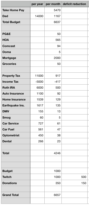 2020-budget