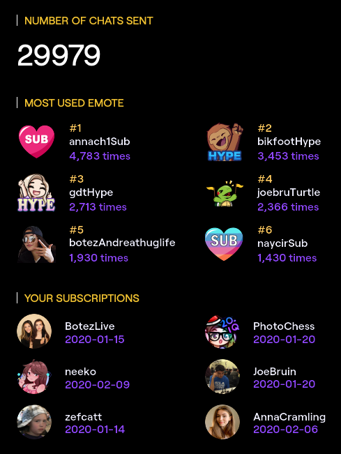twitch-chats-and-emotes-kcw-2020
