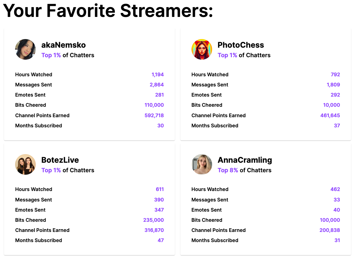twitch-recap-2022-top-streamers