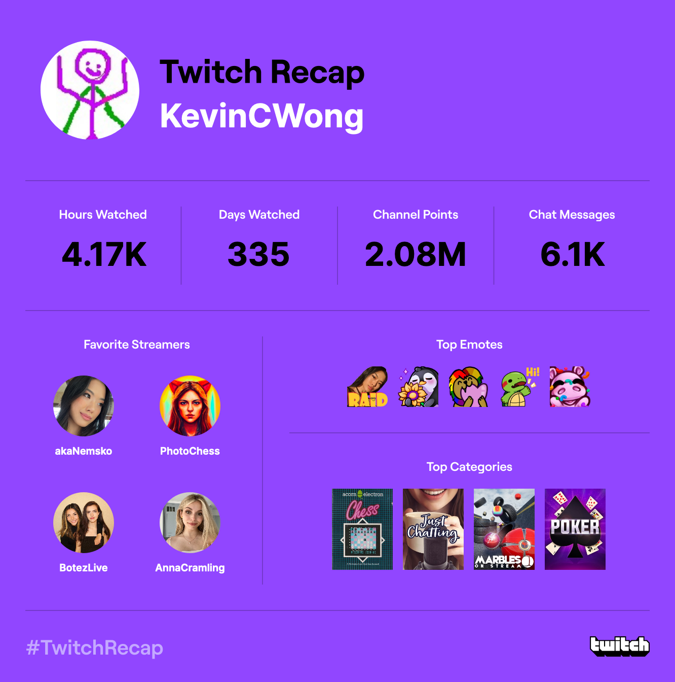 twitch-recap-2022