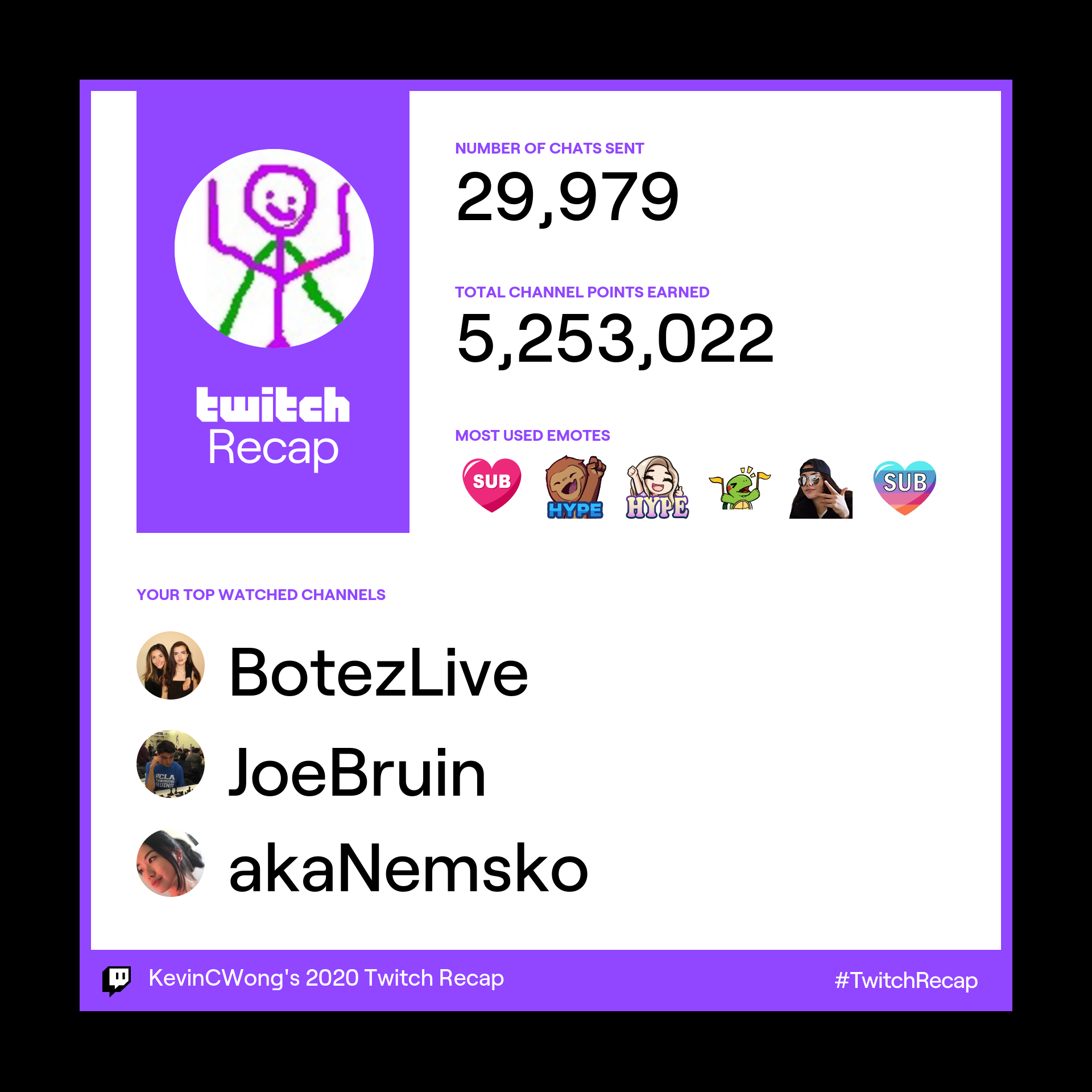 twitch-recap-kcw-2020