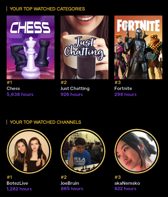 twitch-watch-times-kcw-2020