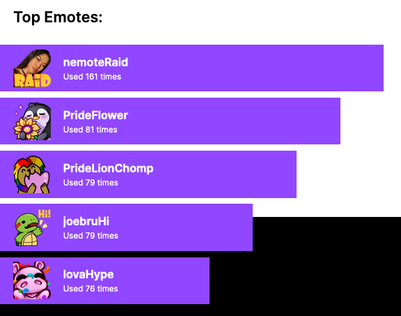 twitch-recap-2022-top-emotes