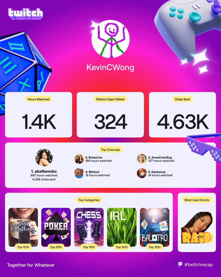 twitch-recap-kcw-2025